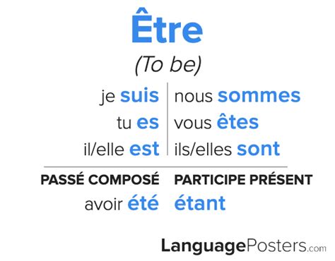 etre irregular conjugation